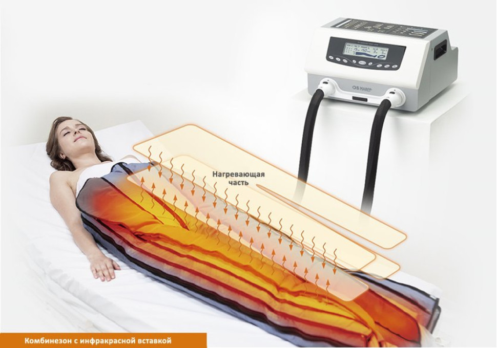 Опция для аппарата Mark 400 и Lymha-Tron - Система ИК-прогрева Infrarot