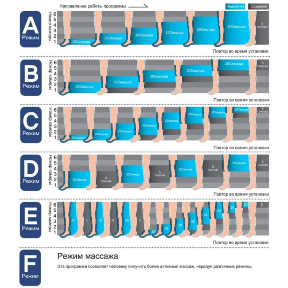 Аппарат для прессотерапии UNIX Lympha Pro 2