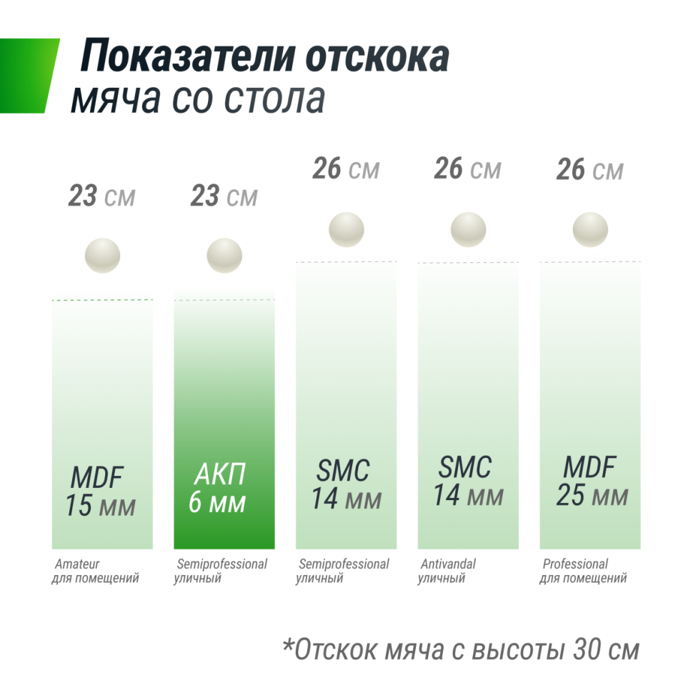 Всепогодный теннисный стол UNIX line outdoor 6mm (green) (зеленый)