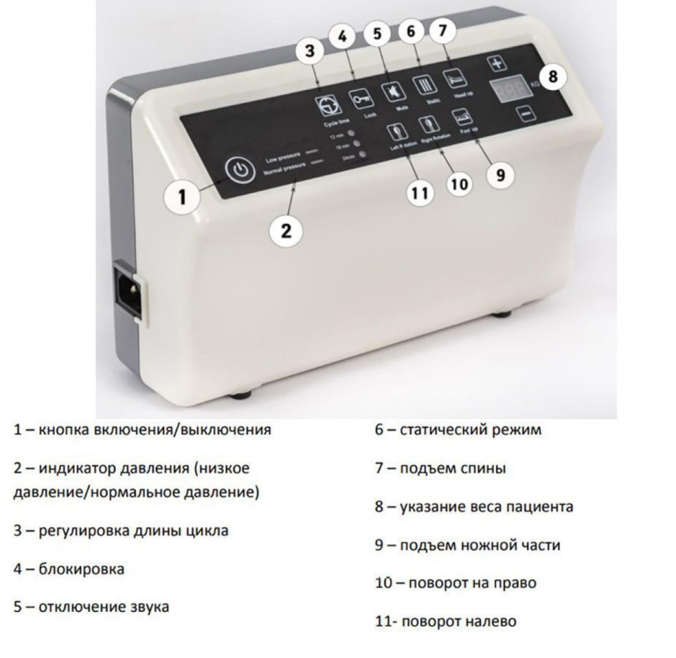 Матрас противопролежневый трубчатый MET AIR BRIO функциональный (17518)