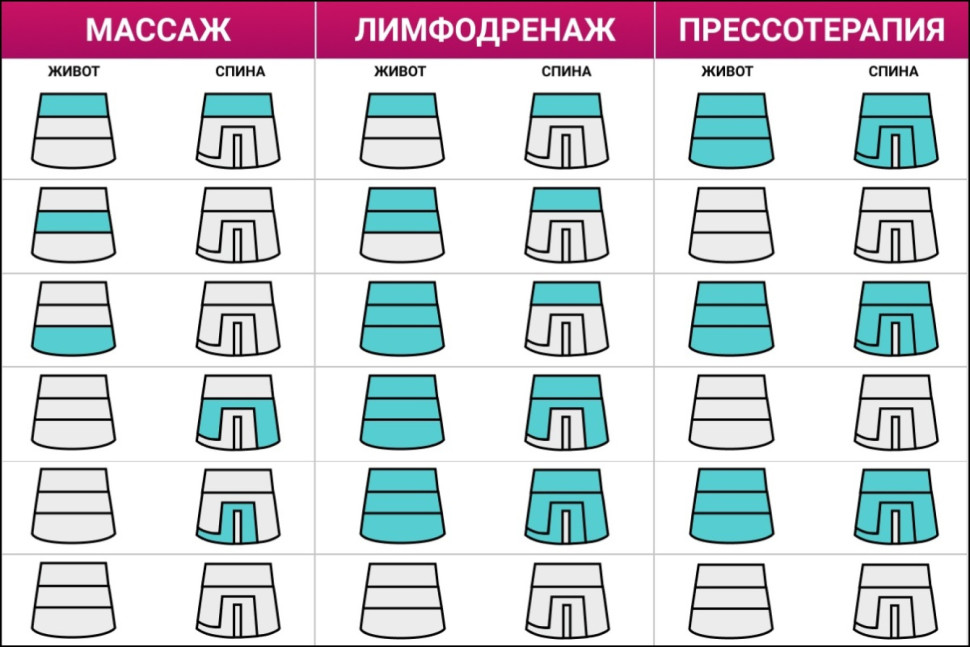 Манжета для талии (пояс) Seven Liner Z-Sport размер free