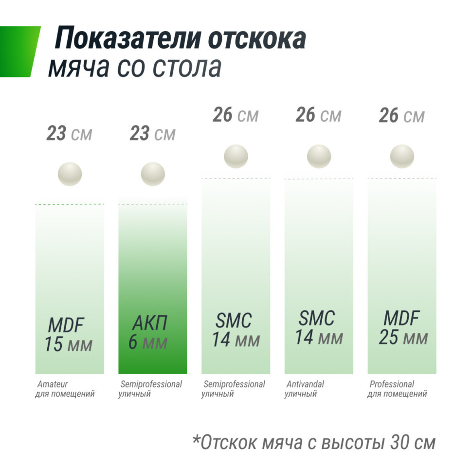 Всепогодный теннисный стол UNIX Line outdoor 6mm (grey)