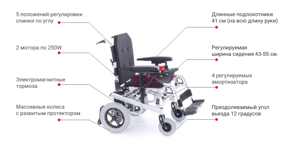 Кресло-коляска электрич 19438 Explorer MT-14 (ROUTE 14) с амортизирующей подвеской