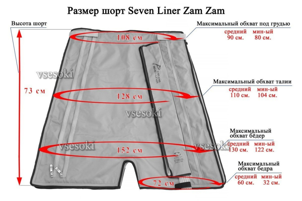 Seven Liner ZAM: Манжета-шорты антицеллюлитные