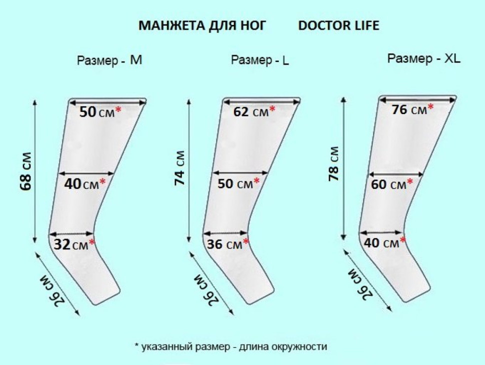 Аппарат для прессотерапии Lympha-sys 9