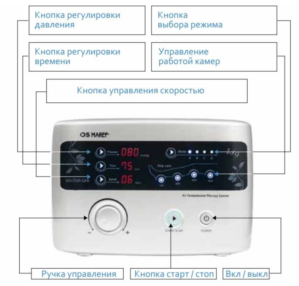 Аппарат для прессотерапии Lympha-sys 9