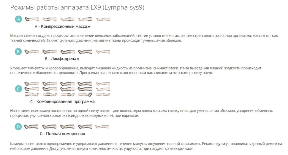 Аппарат для прессотерапии Lympha-sys 9