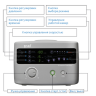 Аппарат для прессотерапии Lympha-sys 9